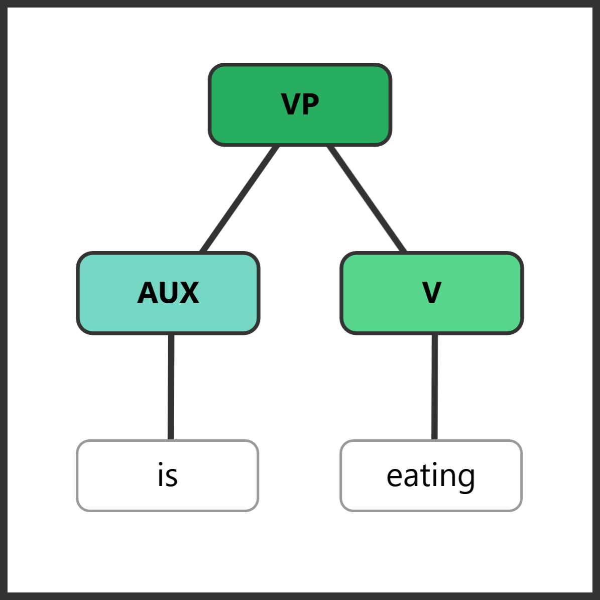 Pretext Example Diagram Examples