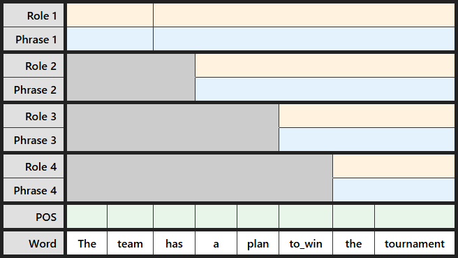 Blank labeling table for "The team has a plan to win the tournament"